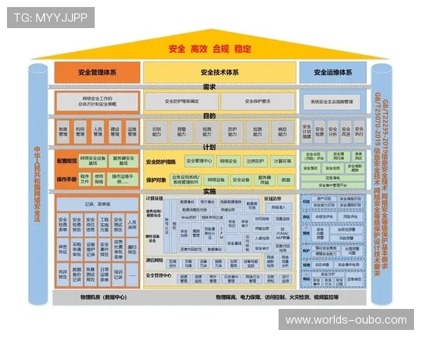 欧博最新官网登录入口安全保障措施，保障玩家账号信息安全与游戏体验顺畅的全面解决方案